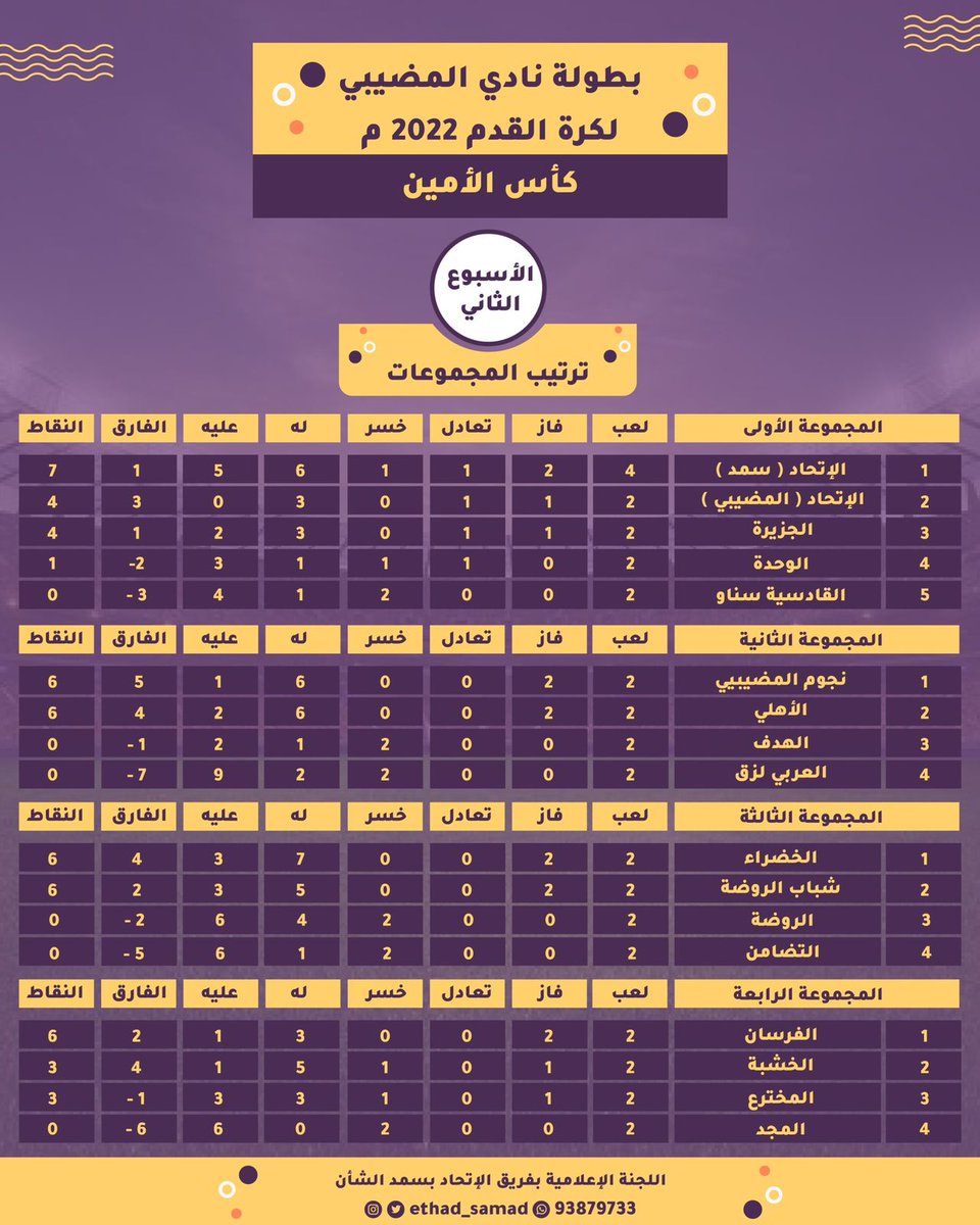 ترتيب المجموعات في الأسبوع الثاني من بطولة نادي المضيبي ٢٠٢٢ (كأس الأمين)