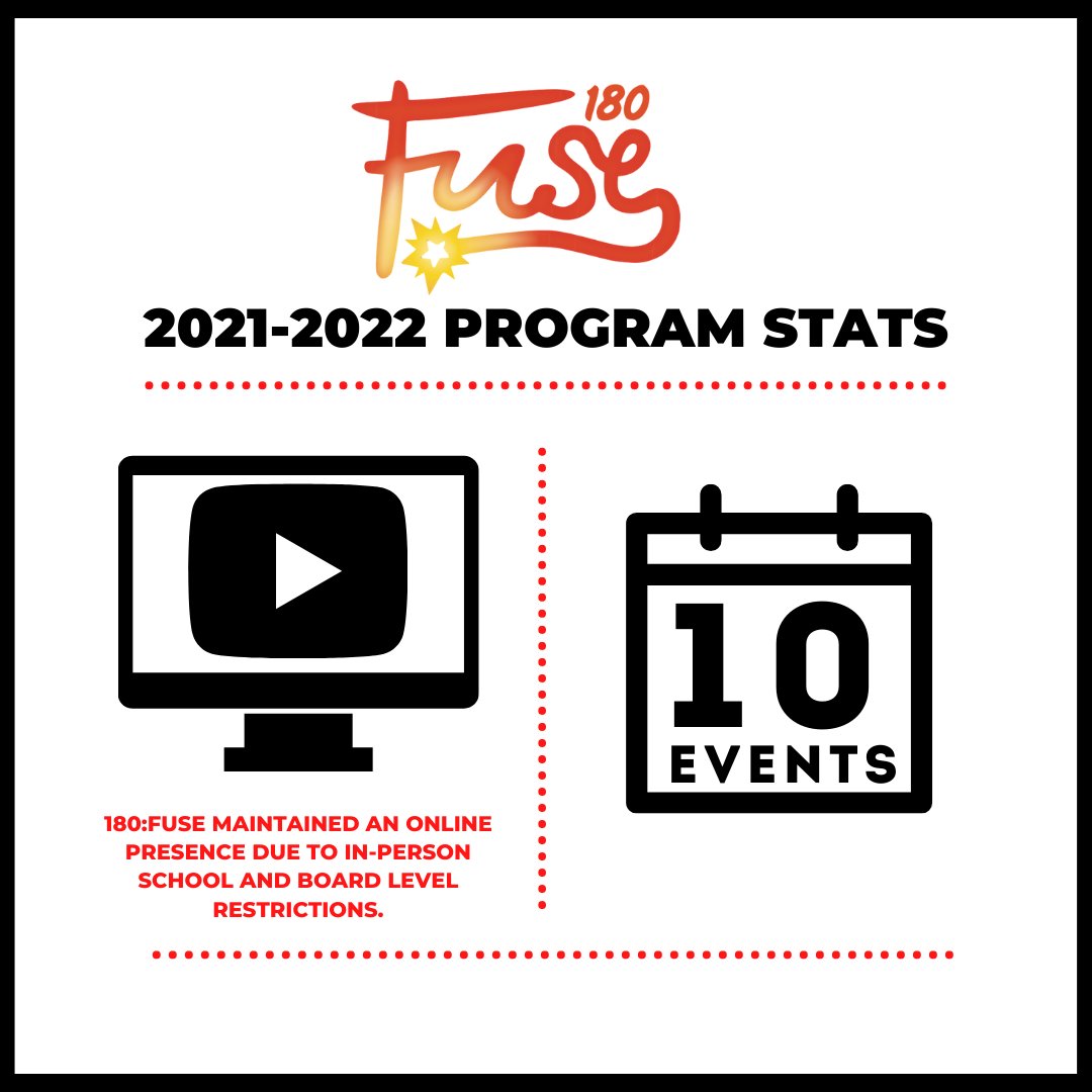 Global_180's tweet photo. It’s been quite the year of continued virtual programming for our @180fuse Live events!
Thank you to all of our funders and partners who have continued to support our community initiatives to reach youth within our City! https://t.co/0KzqEUzQdq
