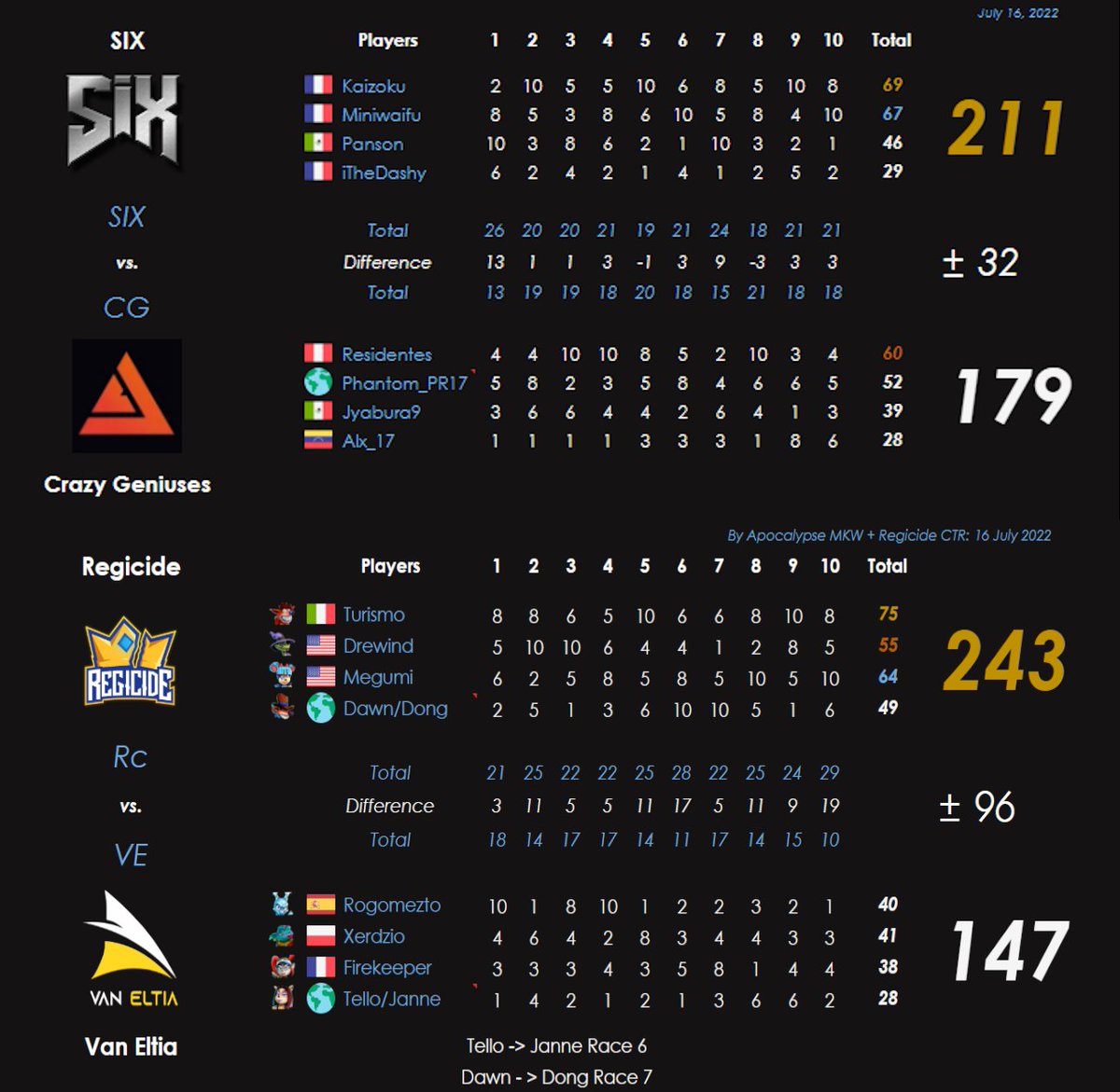 CTR_Competitive tweet picture