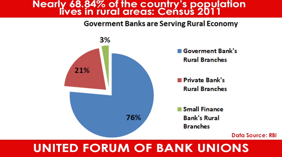 Who is Serving Mass Banking to India? 
-Public Sector Banks..
<a href="/TheOfficialSBI/">State Bank of India</a> <a href="/bankofbaroda/">Bank of Baroda</a> <a href="/MyIndianBank/">Indian Bank</a> <a href="/pnbindia/">Punjab National Bank</a> <a href="/BankofIndia_IN/">Bank of India</a> <a href="/UnionBankTweets/">Union Bank of India</a> <a href="/canarabank/">Canara Bank</a> <a href="/centralbank_in/">Central Bank of India</a> <a href="/UCOBankOfficial/">UCO Bank</a> <a href="/IOBIndia/">Indian Overseas Bank</a> <a href="/mahabank/">Bank of Maharashtra</a> <a href="/PSBIndOfficial/">Punjab & Sind Bank</a> 

#PublicBanksNotForSale