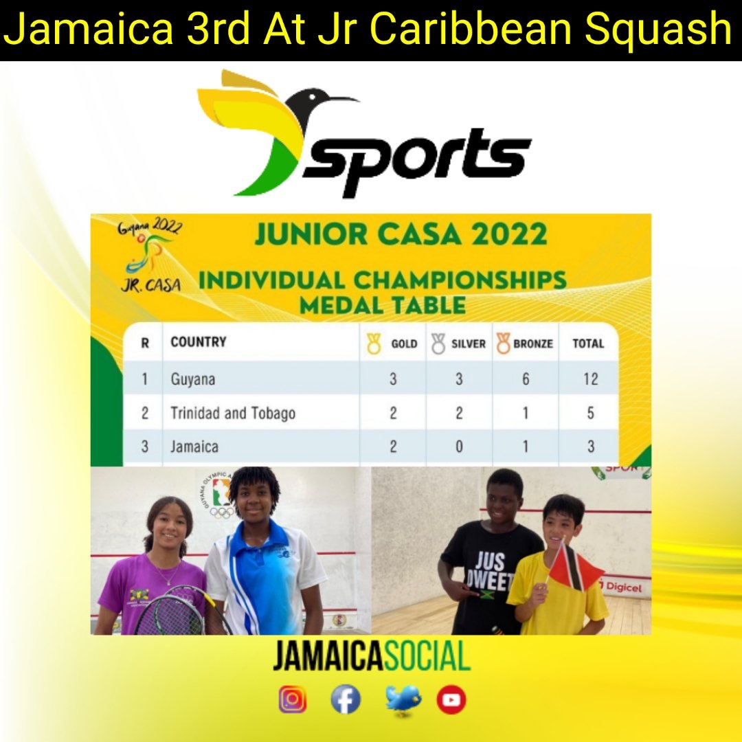 #SportsNEWS: Jamaica recently placed 3rd at the Junior Caribbean Area Squash <a href="/casasquash/">CASA Squash</a> Championships in Guyana, with two gold medals and a bronze, at the National Racquet Centre in Georgetown. 

Mehar Trahan @mehartrehan and  Katherine Risden emerged the Girls U15 and U17...
