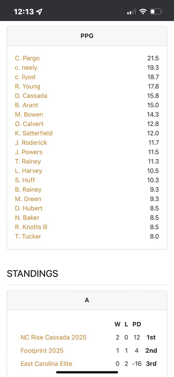 Forgot to post this but yeah this how it went at <a href="/BigShotsGlobal/">BIG SH🏀TS</a>