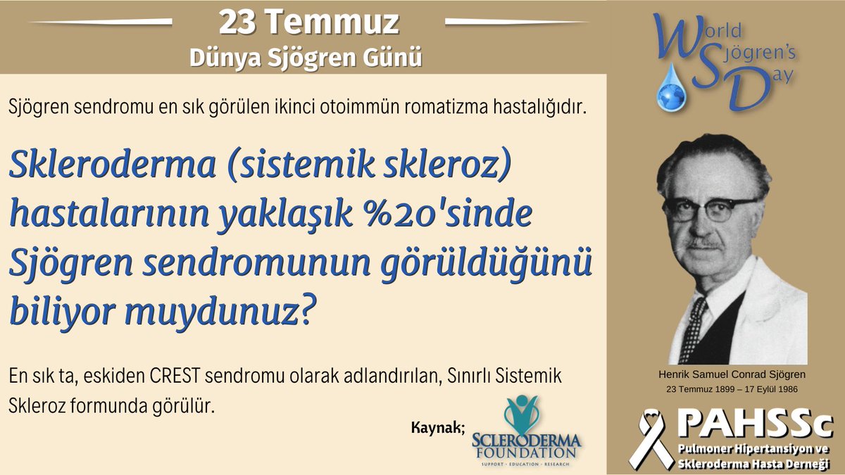 PAHSScDernegi's tweet photo. 23 Temmuz Dünya Sjögren Günü
#Skleroderma (sistemik skleroz) hastalarının yaklaşık %20'sinde Sjögren sendromunun görüldüğünü biliyor muydunuz? En sık ta eskiden #CREST sendromu olarak adlandırılan, Sınırlı Sistemik Skleroz formunda görülür.
#DünyaSjögrenGünü #Sjögrens #Sjogrens https://t.co/zupckWPjNJ