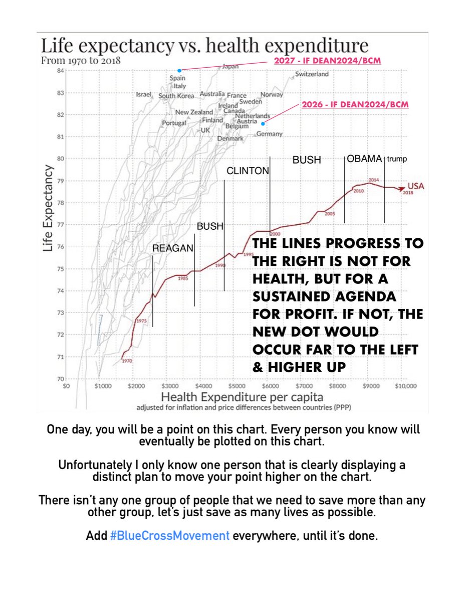 UniversalCandid's tweet photo. Ok, last one for the morning. If you realistically look at where your death will be plotted on this graph page, you will realize that it wont be. 

We will need to extend the graph for to the right just to accomodate for profit related death. 
#CorporateModel
#GenocidalBusiness https://t.co/88Ubyf093B