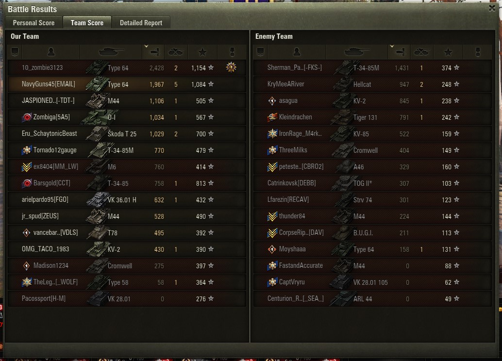 NGuns45's tweet photo. @worldoftanks NavyGuns45 - 1,084 base XP.  Would have been a Top Gun except the stat-padding Skoda T25 that waited for me to work the last tank down to one-shot and he steals my 6th kill. https://t.co/6Mi8WigiYW