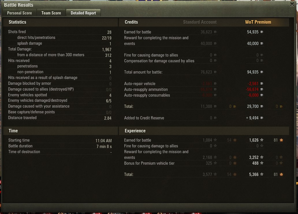 NGuns45's tweet photo. @worldoftanks NavyGuns45 - 1,084 base XP.  Would have been a Top Gun except the stat-padding Skoda T25 that waited for me to work the last tank down to one-shot and he steals my 6th kill. https://t.co/6Mi8WigiYW