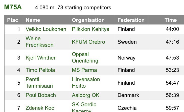 Nok en bronsemedalje for Oppsals Kjell Winther i veteran-VM!