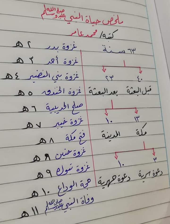 حياة النبي صلى الله عليه وسلم