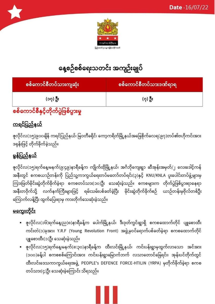 ActivistLittle's tweet photo. Daily military summary news published by @NUGMyanmar government.

#2022July16Coup #WarCrimesOfJunta #WhatsHappeningInMyanmar https://t.co/CoxSjVbIj6