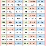 あなたも間違えてるかも!？『実は読み方を間違えている漢字30選』が衝撃的!