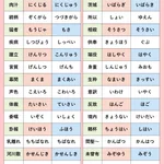 あなたも間違えてるかも!？『実は読み方を間違えている漢字30選』が衝撃的!