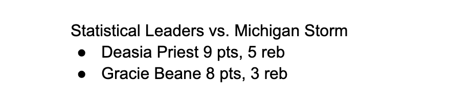 FBC_Torgerson's tweet photo. Statistical Leaders vs. Michigan Storm...
@InsiderExposure https://t.co/NgvpKycsHr