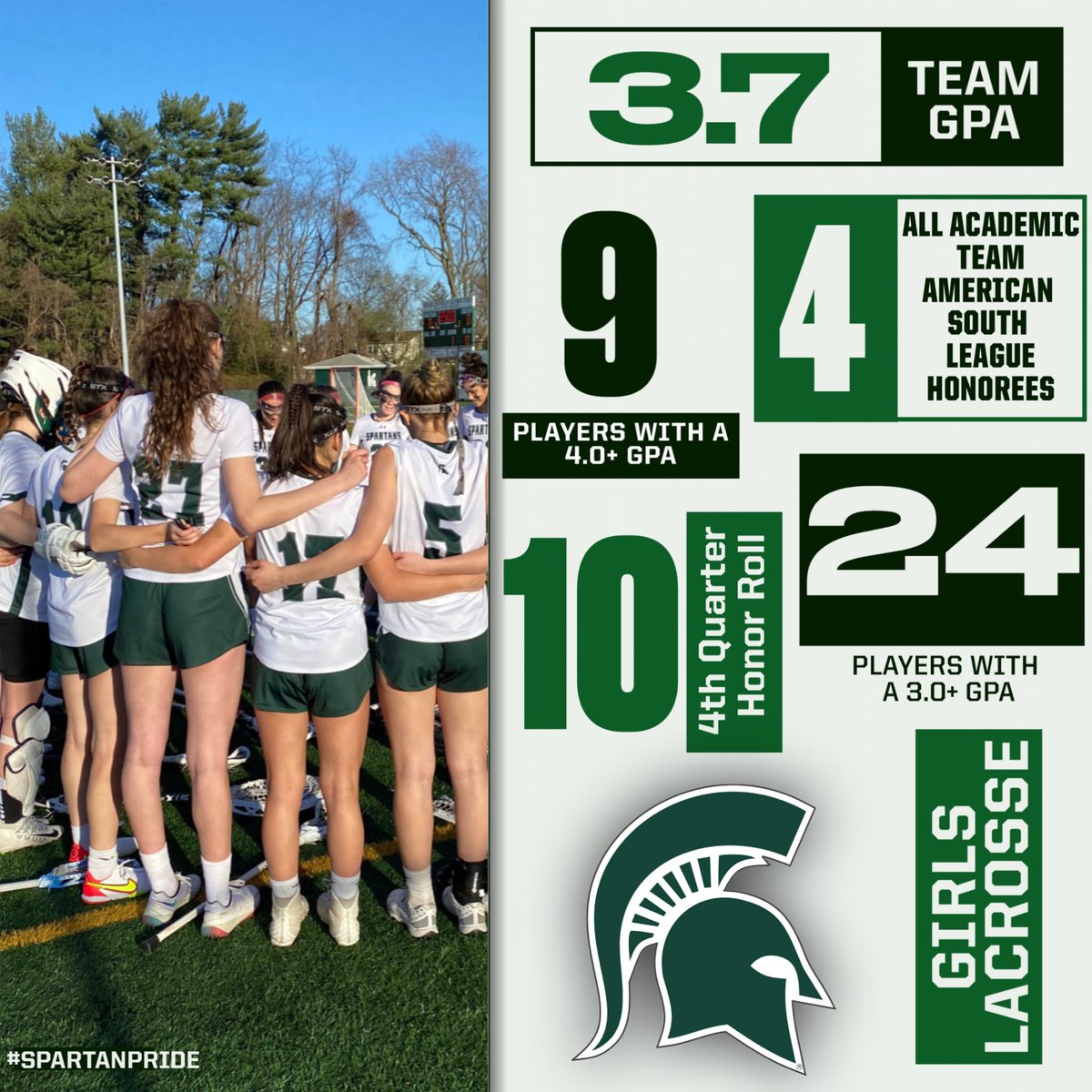depaul_glax's tweet photo. Balancing schools and sports is not an easy task, but our girls killed it this year🔥

3.7 team GPA with 24 players earning over a 3.0, 21 players over a 3.5, and 9 players over a 4.0 gpa📚

Students first! #SpartanPride #StudentAthletes https://t.co/CL32lxAcf4