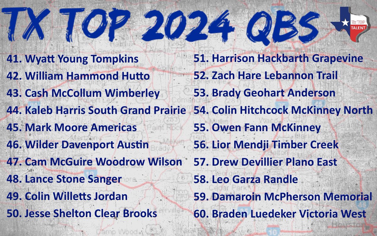 TXTopTalent's tweet photo. 🇨🇱TX TOP 2024 QBs🇨🇱

Who will have the biggest impact?
Who’s Underrated?
Who shouldve made the list?
Retweet &amp; Tag #TxTopTalent #ThePlayersPlatform @DerekLagway @DJBailey5_ @ColeWelliver @Htx_Owens @rmoodyjr10 @LoganCundiff1 @WarrenPeck7 @Ethan_TerrellQB https://t.co/wMfPeyo3pP