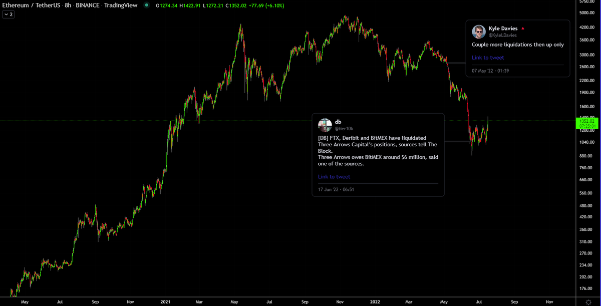 JonnyMoeTrades's tweet photo. What a timeline we're in 

$ETH https://t.co/hTbjanewHv