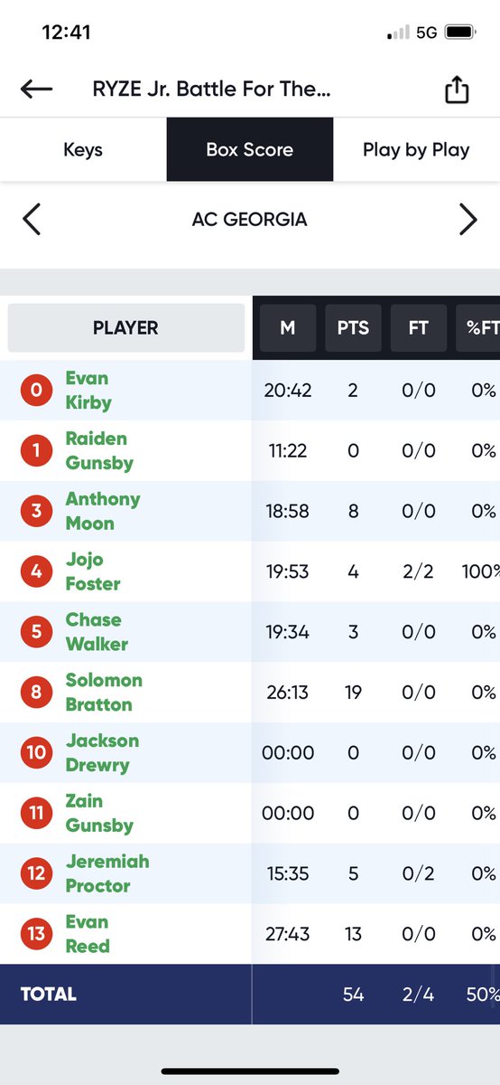 After a long break we are back at it! Great way to start the <a href="/RYZEHoops/">RYZE Hoops</a> Battle for the Southeast with a W 54-36. <a href="/ACGeorgia_Hoops/">AC Georgia</a> <a href="/SolomonBratton/">Solomon Bratton</a> @chase__walker21 @EvanReed_13 <a href="/evanupnext/">evan kirby</a> <a href="/Antmoonjr/">Anthony Moon</a> @Jeremiiahupnxt_ @Mojo_1020 <a href="/ZainCrank/">Crankenstein</a>