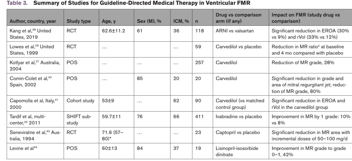 ⚠️Review👉 Medical 💊 for Functional Mitral Regurgitation

📌HFrEF 👥 with FMR⤵️
👉ARNI
👉carvedilol
👉spironolactone
👉SGLT2i
👉CRT

👥ischemic MR and HFpEF⤵️
👉revascularization

👥HFmrEF &amp; FMR
👉similar regimen as GDMT for HFrEF, with most evidence for BBs, ARNI/ ARB, and MRA