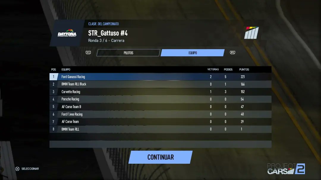 comunidad_racer's tweet photo. Resultados de las 2 últimas carreras en @IMS y @DAYTONA  y como siempre en las 2 últimas imágenes la clasificación general y constructores a falta de 4 carreras. https://t.co/iSZgiD7Hu7