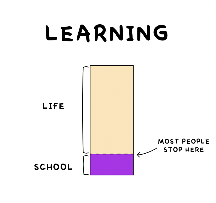 harshdarji_4's tweet photo. Learning is a life-long process https://t.co/rZrrMI0Pom