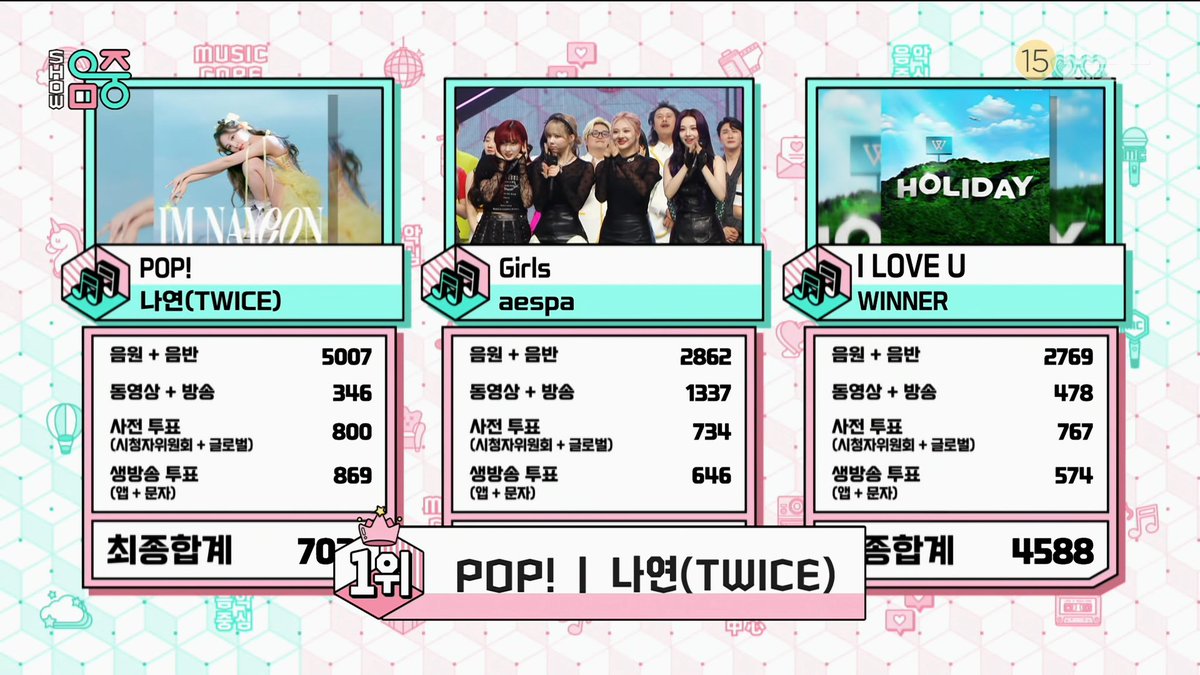 stwilyoo's tweet photo. NAYEON POP 3RD WIN
#Pop3rdWin #Nayeon3rdWin https://t.co/Qcd8upQVMl