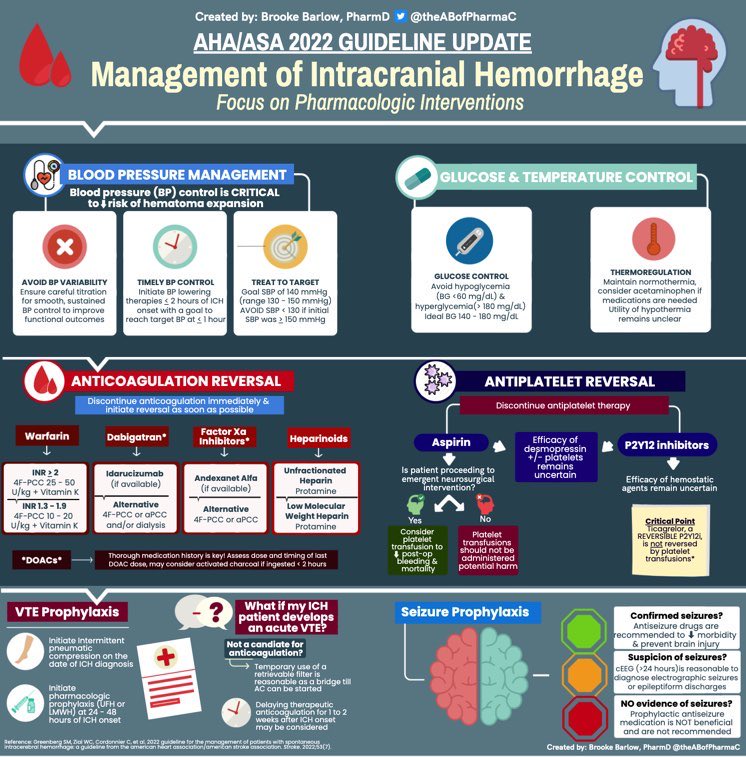 NeuroIntact (@neuro_intact) on Twitter photo Management of ICH. TTM dose for Normothermia. <a href="/MDNeurocritcare/">University of Maryland Neurocritical Care</a> <a href="/neuro_scand/">NeuroScand</a> <a href="/PulmCrit/">𝙟𝙤𝙨𝙝 𝙛𝙖𝙧𝙠𝙖𝙨 💊</a> <a href="/Neuro_Intact/">NeuroIntact</a> <a href="/HopkinsNCCU/">Johns Hopkins Neurosciences Critical Care</a> Management of ICH. TTM dose for Normothermia. <a href="/MDNeurocritcare/">University of Maryland Neurocritical Care</a> <a href="/neuro_scand/">NeuroScand</a> <a href="/PulmCrit/">𝙟𝙤𝙨𝙝 𝙛𝙖𝙧𝙠𝙖𝙨 💊</a> <a href="/Neuro_Intact/">NeuroIntact</a> <a href="/HopkinsNCCU/">Johns Hopkins Neurosciences Critical Care</a>