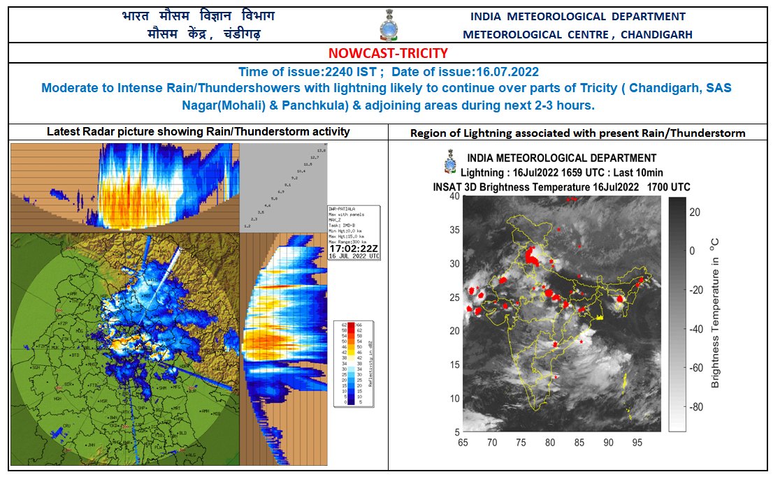 IMD Chandigarh tweet media