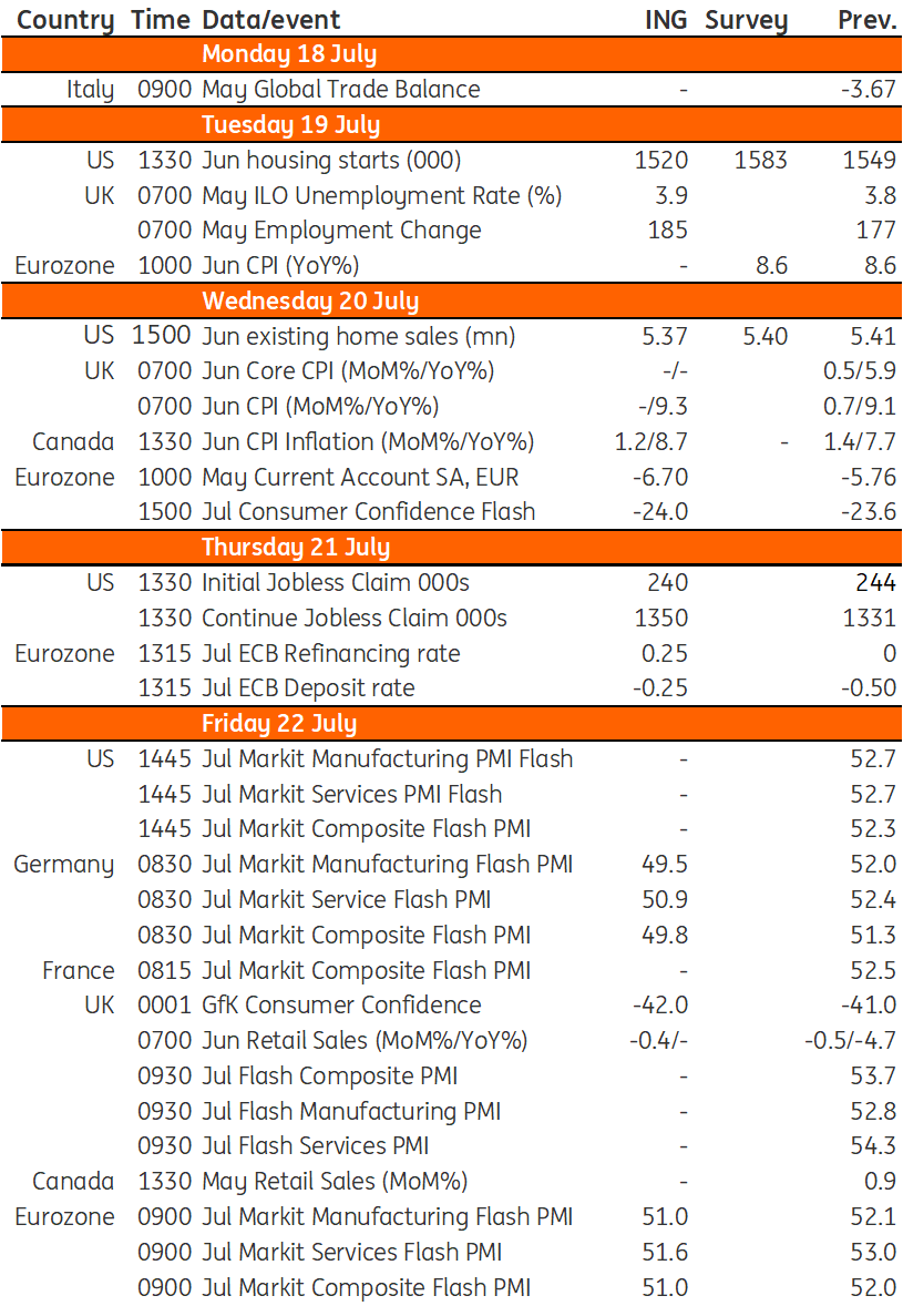 NewscryptoID's tweet image. Kalender Ekonomi , tetap hati hati karna ada yg berpengaruh terhadap crypto