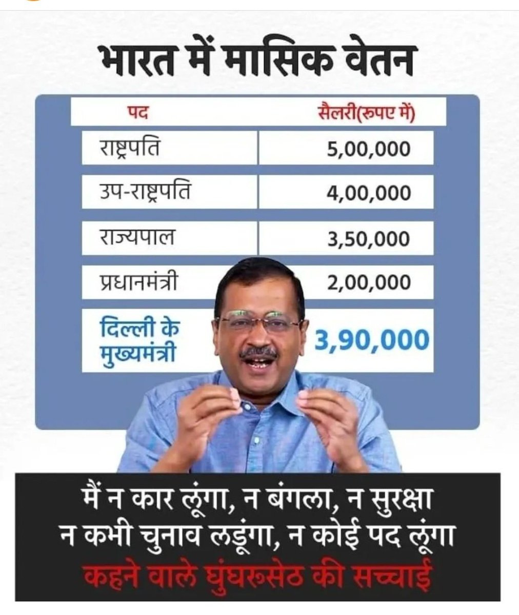 UmeshSharmaSnp's tweet photo. #ArvindKejriwal ने कहा था, सरकारी सुविधा नहीं लूंगा और प्रधानमंत्री से ज्यादा सैलरी लेता है ।
पंजाब में अपने खिलाफ आवाज उठाने वालों के खिलाफ केस दर्ज कर रहे हैं ।
टेंडर में आए उच्चतम दर पर बसों की खरीददारी ।
आम लोगों को फ्री देकर , दिल्ली को श्रीलंका बनाने की ओर ले जा रहे  हैं। https://t.co/UiqNqFqcpq