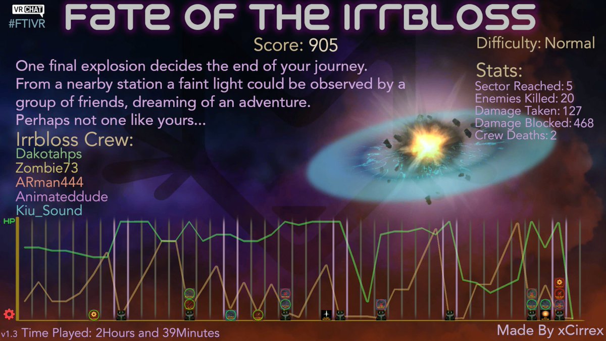 _itsARman_'s tweet photo. This is our closest run so far..got a quarter through the final boss!
#FTlVR https://t.co/F5Szdvub1Q