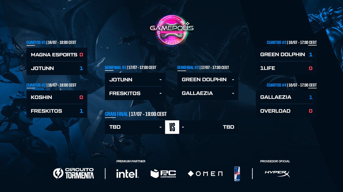 SomosLaTormenta's tweet photo. ¡Menudo primer día del Torneo Online de @Gamepolis_org hemos tenido!

Tras los enfrentamientos de hoy, mañana veremos:
⚡️ @JOTUNNesports vs @freskitoslol
⚡️ @GreenDolphinG vs @GallaeziaG 

El #CircuitoTormenta2022 de @lol_es sigue el domingo a las 17:00. ¡Os esperamos! https://t.co/9lPNfpLrXj