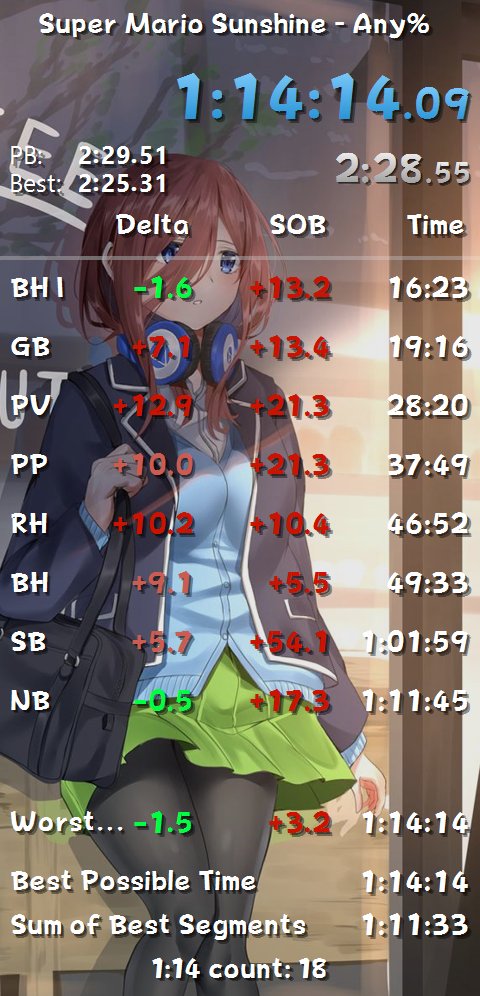 Very good bianco II exit but 2 extras + sloppy noki costed the 1:13. Always take a pb though :)