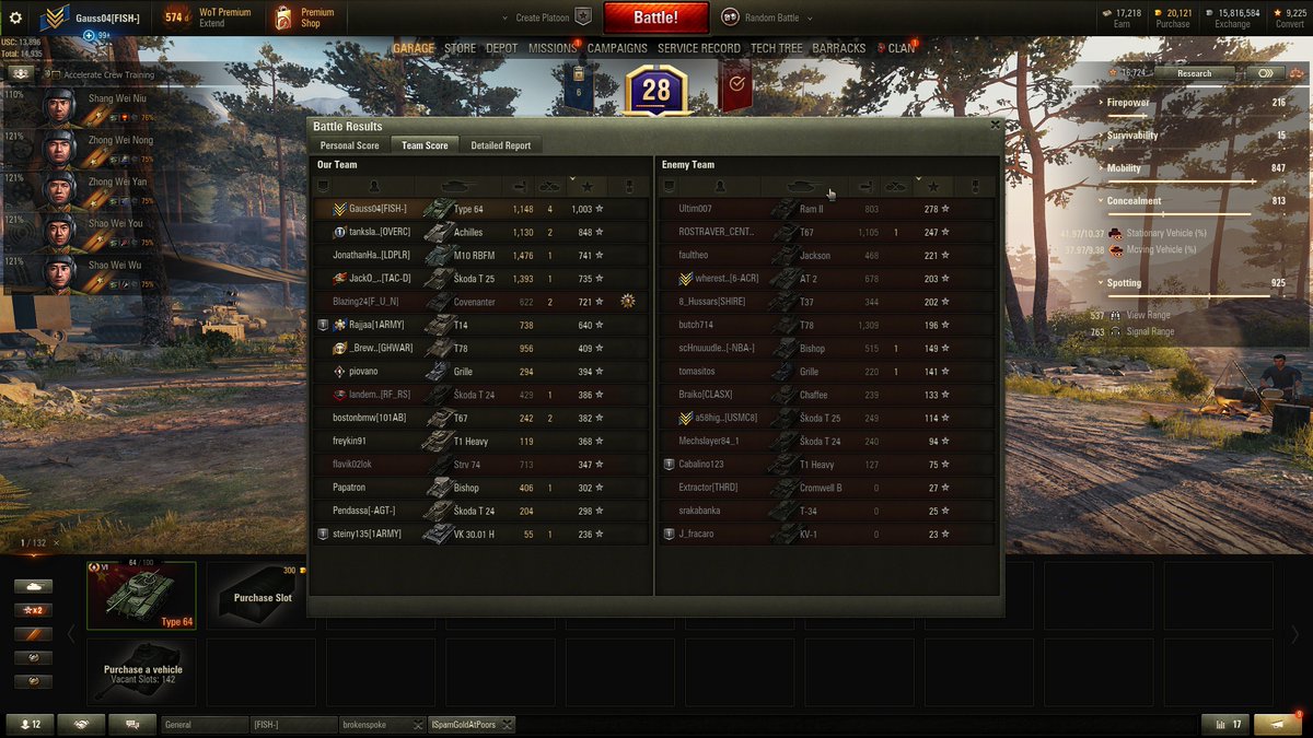 MathgasmNet's tweet photo. @worldoftanks IGN: Gauss04
Vehicle:  Type 64
Base XP:  1003
Server:     NA https://t.co/g9b9BWg2O6