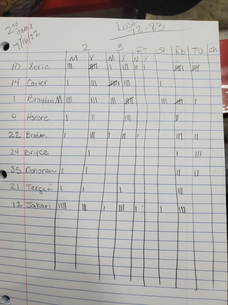 5RL defeat Kentucky Defenders 83-72