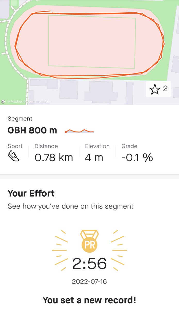 Feeling stoked! My first 800m at 2:56 at the age of 45....Thank you <a href="/See_Nick_Run/">Nick PatenaudeⓋ</a> for your amazing coaching and support.