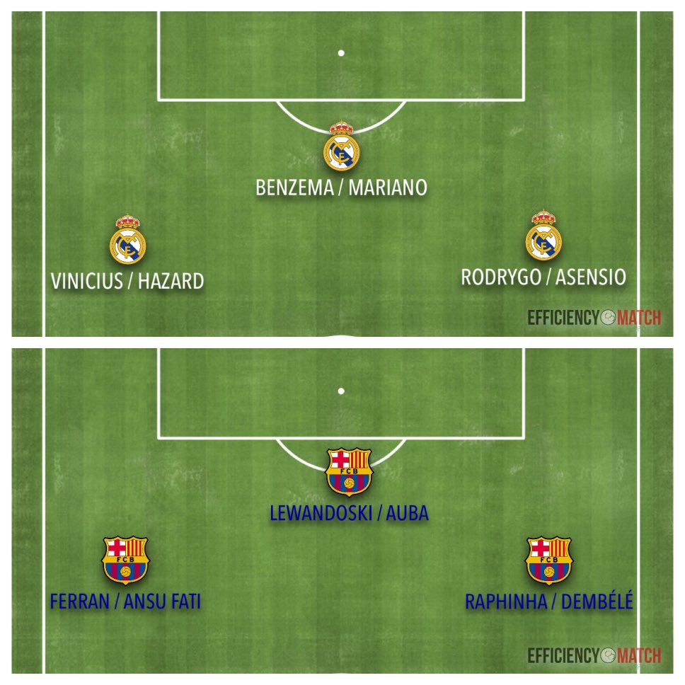 A1Profesor's tweet photo. خط الهجوم الافضل ؟
برشلونة 🔁
ريال مدريد ❤️ https://t.co/JlgMMG5TTJ