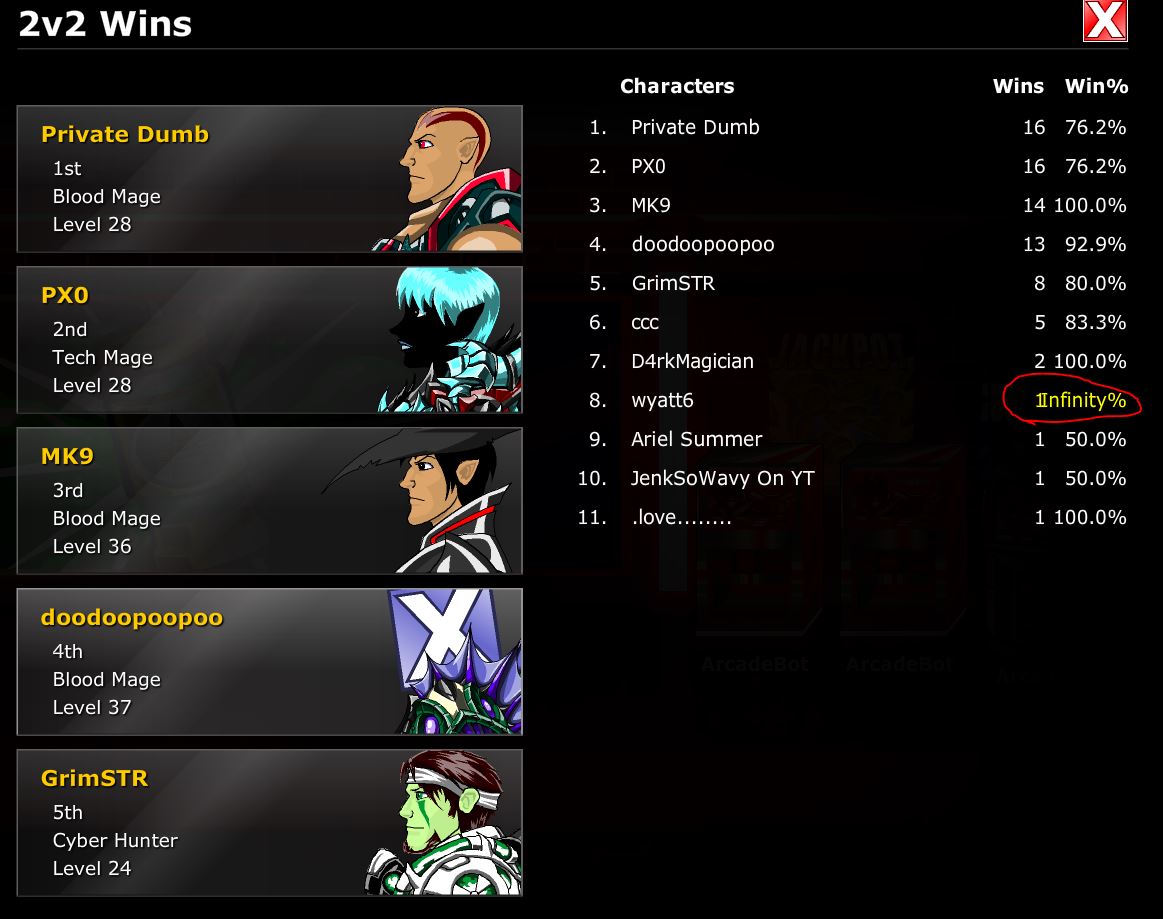 Ellella22's tweet photo. step back, the god of 2v2 is here ! :))
#WTH #edcodes https://t.co/moq7e5oJTL