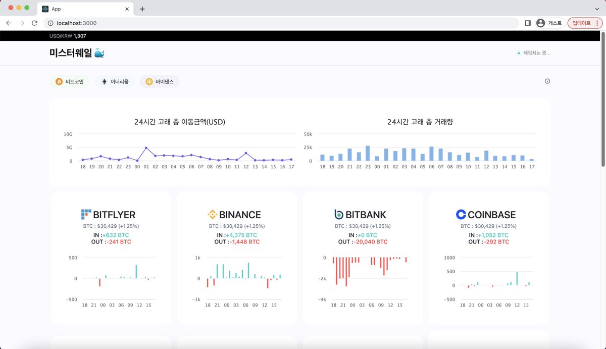 DevH (@DevH158) / Posts / X