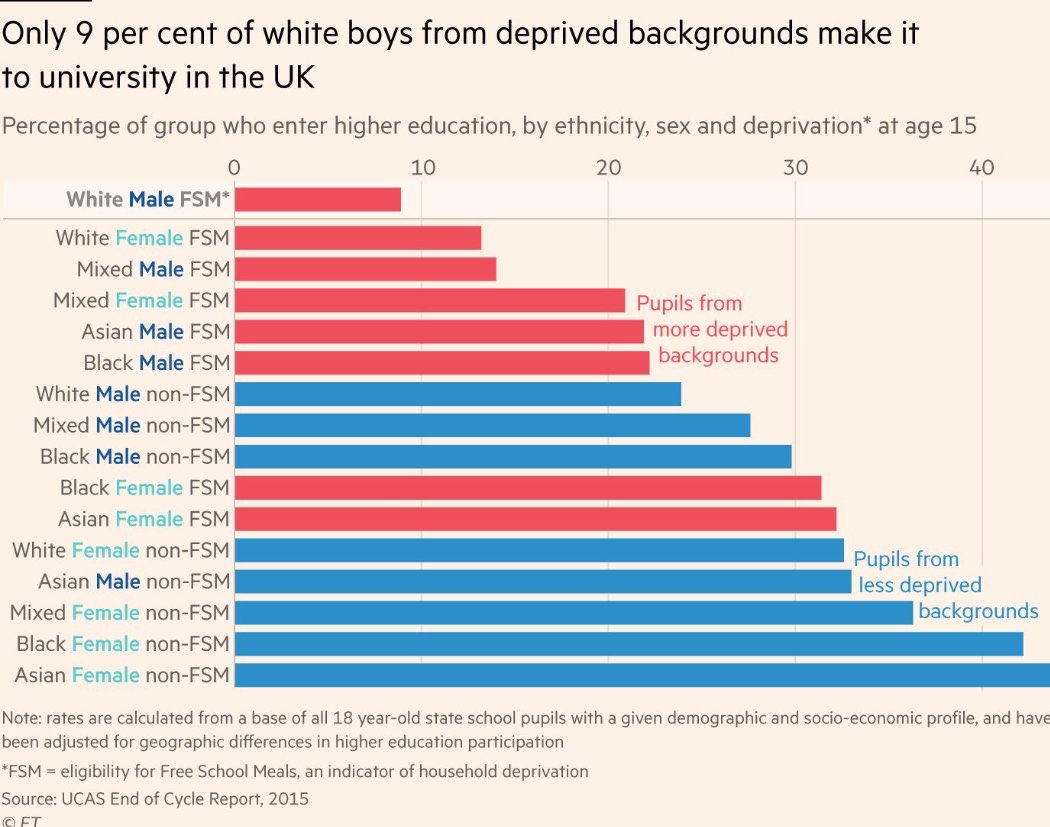 KemiWatch's tweet photo. #Equality #WhitePrivilege https://t.co/Iw6VFipRRp