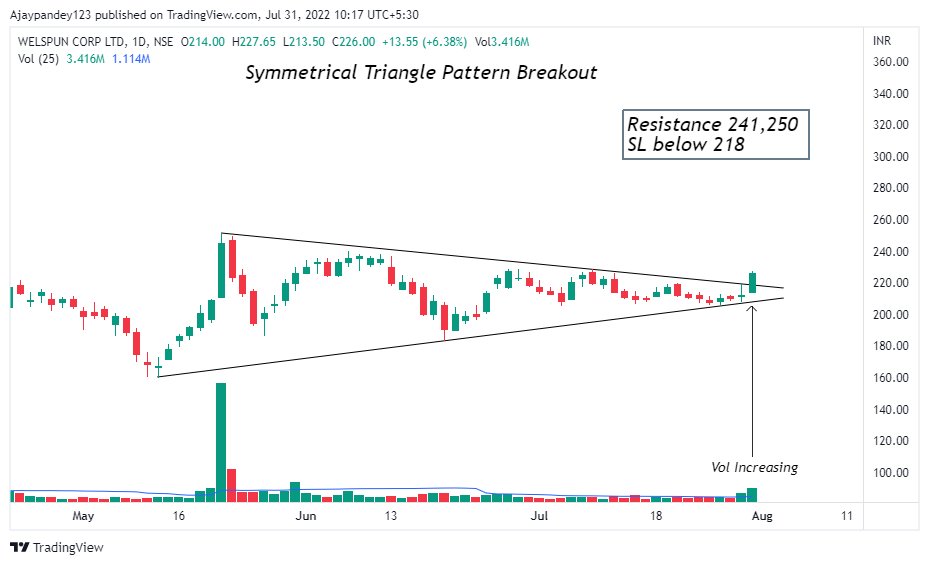 Technicalchart1's tweet photo. Stocks to Trade
-Navin Fluorine
-West Coast Paper
-Welspun Corp
-InfoBeans Techno

Target &amp; SL in the Charts.

#StockMarket #trading #investing #Nifty 
@kuttrapali26 @caniravkaria @itsmerajarshita @Puretechnicals9 @TechCheckByNiti https://t.co/PUA9tCStD6