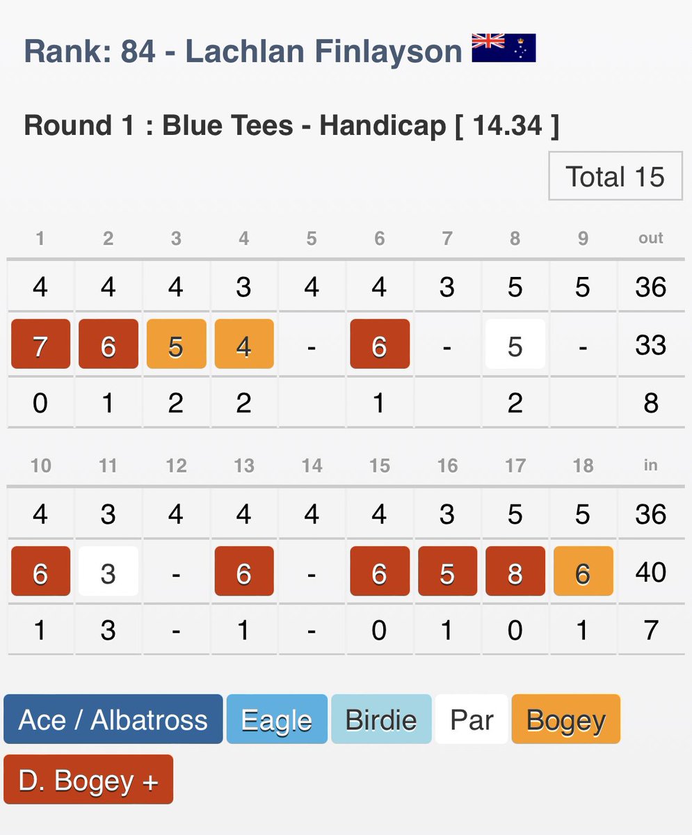 Memorable week of golf at VGC for the bean counter 🤝