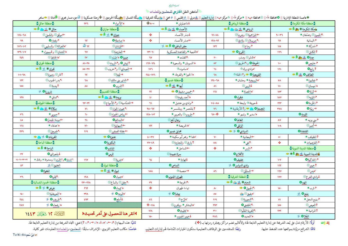🛑
.

عند ترتيب رغبات #الوظائف_التعليمية رتبها حسب الاقرب لك ، وهذه بعض المعلومات تفيدك بالتقديم 

احفظها عندك ♥️
