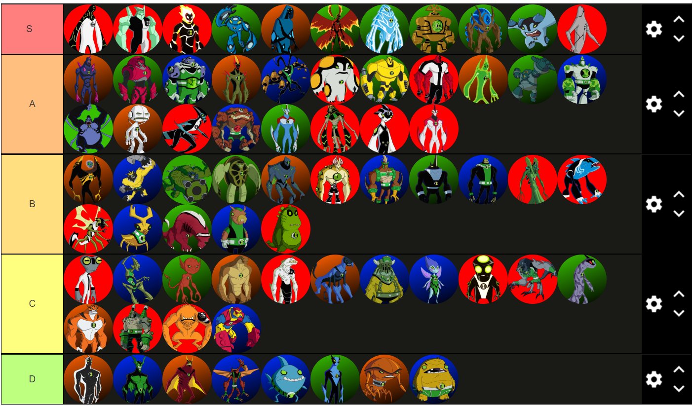 FF ReStart on X: Our official Ben 10 aliens tier list. No we will not be  making comments at this time.  / X