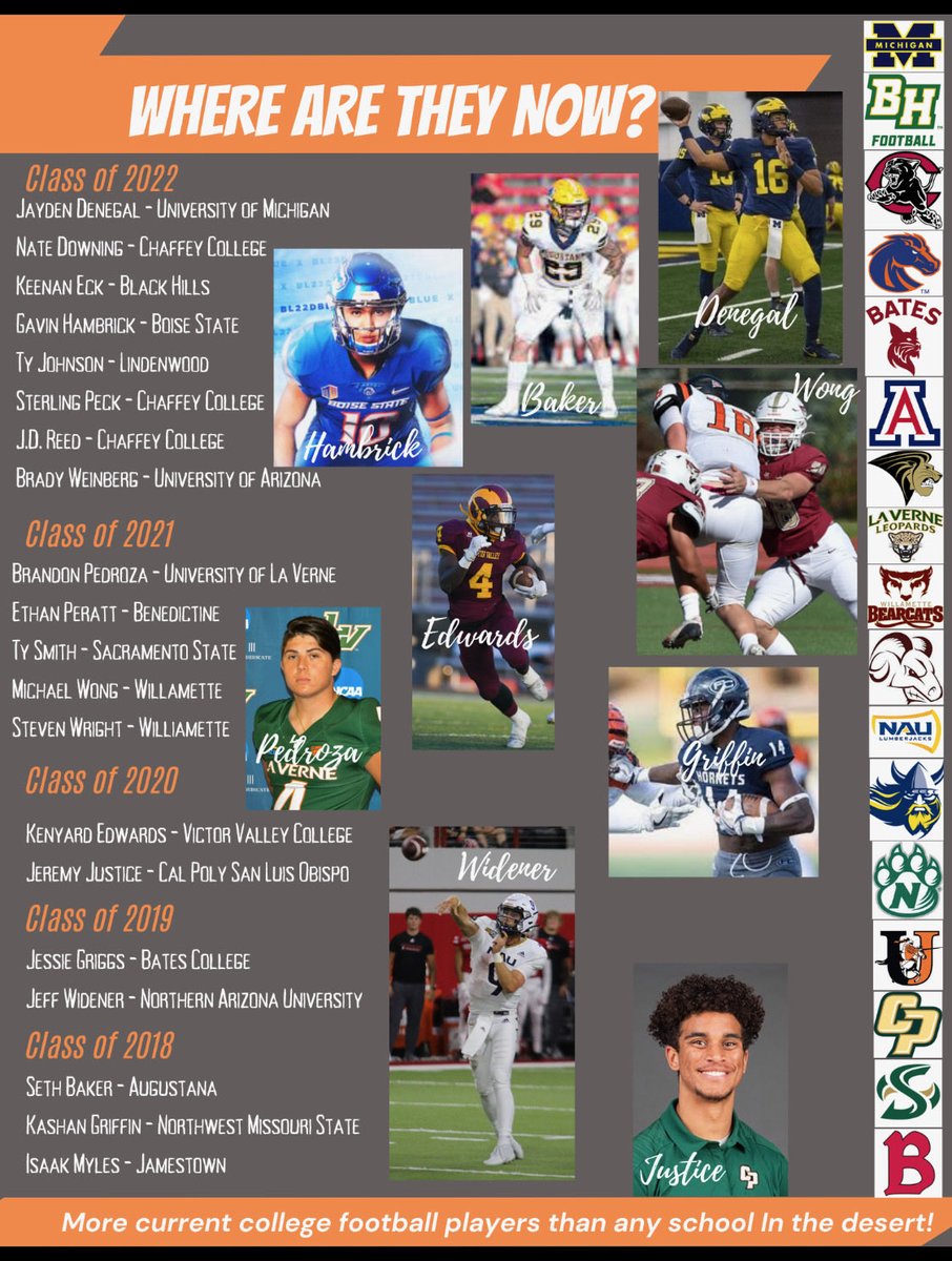CoachRMeras's tweet photo. Love this page congrats to all the athletes and families🏈🟠⚫️@chriscfore @AVSunDevilFB @CoachR_Sandoval @Lanthonymorales @coachdowning_ @CoachKGodfrey85 https://t.co/TZcOZU2MjQ