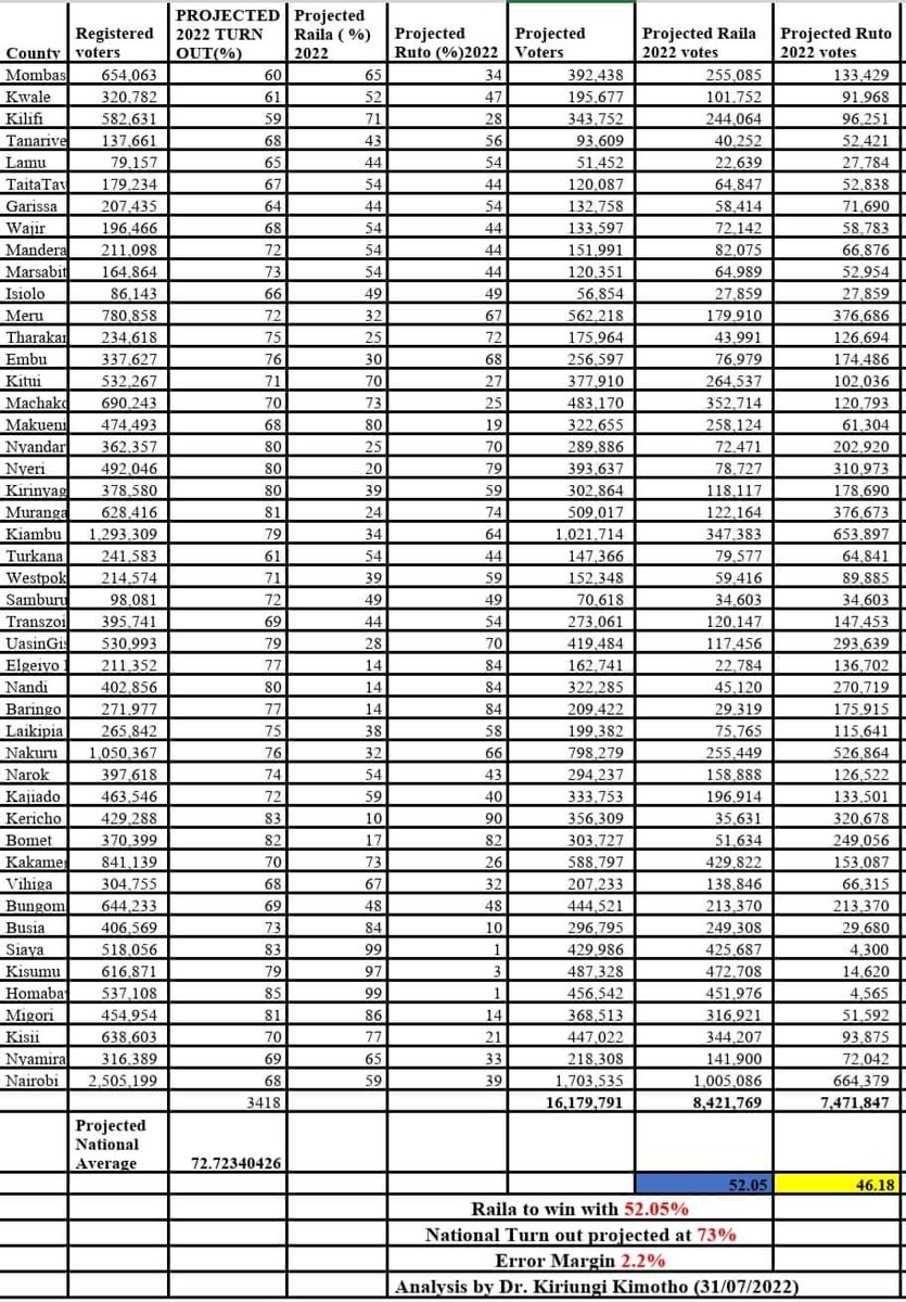 JohnmarkKetorah's tweet photo. When we say 55%, we are from well researched facts. Swearing in ceremony setting in ... https://t.co/PsGxpTcmoi