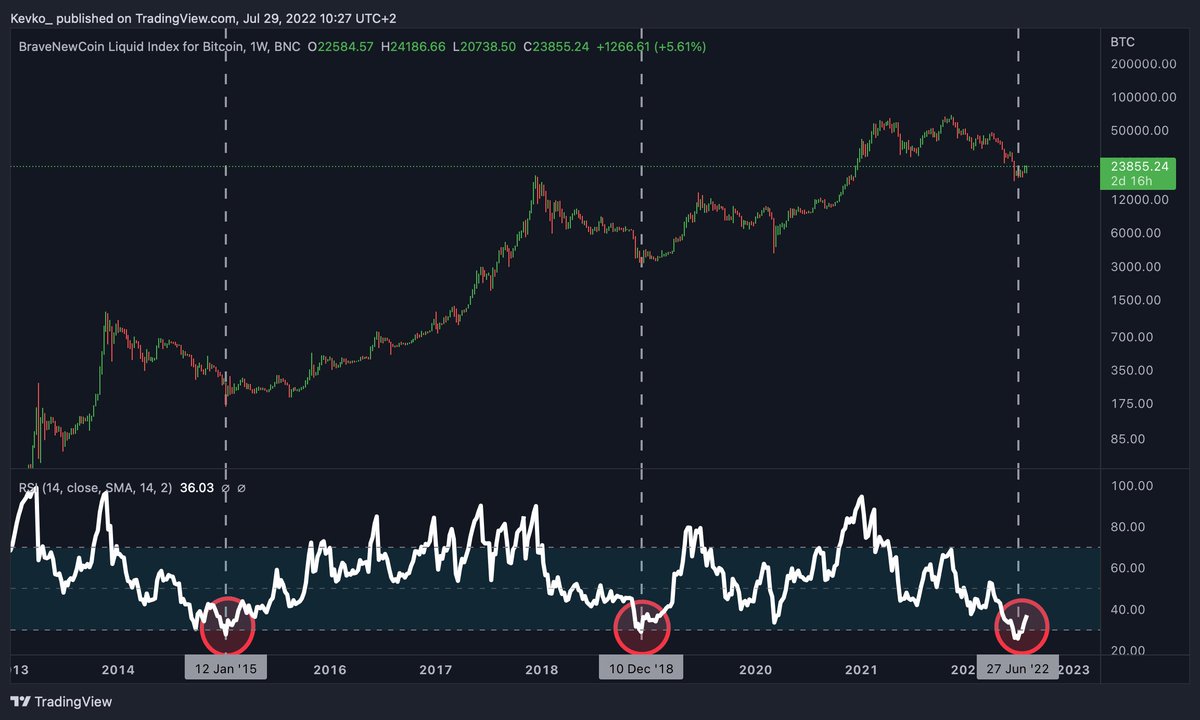 Crypto Rover tweet media