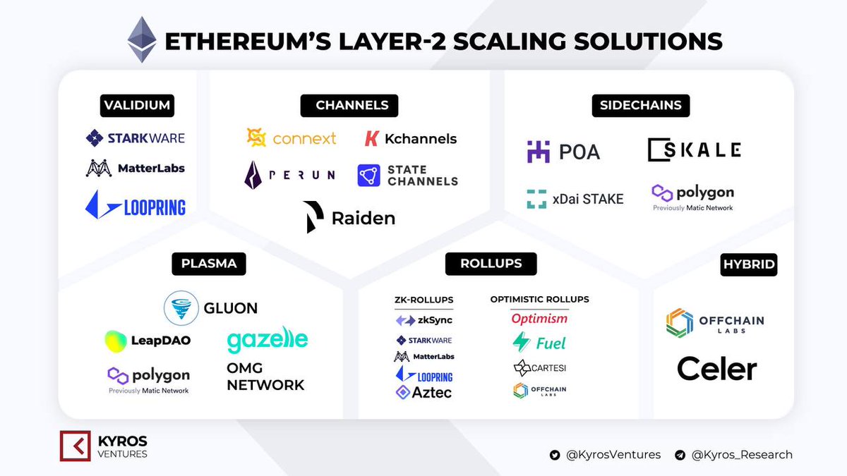InspectorColt's tweet photo. I know some of you hate investing in real #Crypto technology prefering to lose money in fake bump-n-dumps. You're really not going to like when #Hellsing joins the ranks of #ETH ZK ROLLUP solition providers. Said to say, you're going to wish you invested in @HellsingInu #Hellsync https://t.co/d9KhabxhWB