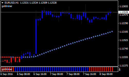 Forex Gold Miner is a technique to begin continuously generating profitable Forex trades.
Click here: jvz1.com/c/233707/38143…

#InternetMarketing #digitalmarketing #socialmedia #onlinemarketing #WorkAtHome #makemoneyonline #contentmarketing #ForexGoldMiner #Forex #bitcoin