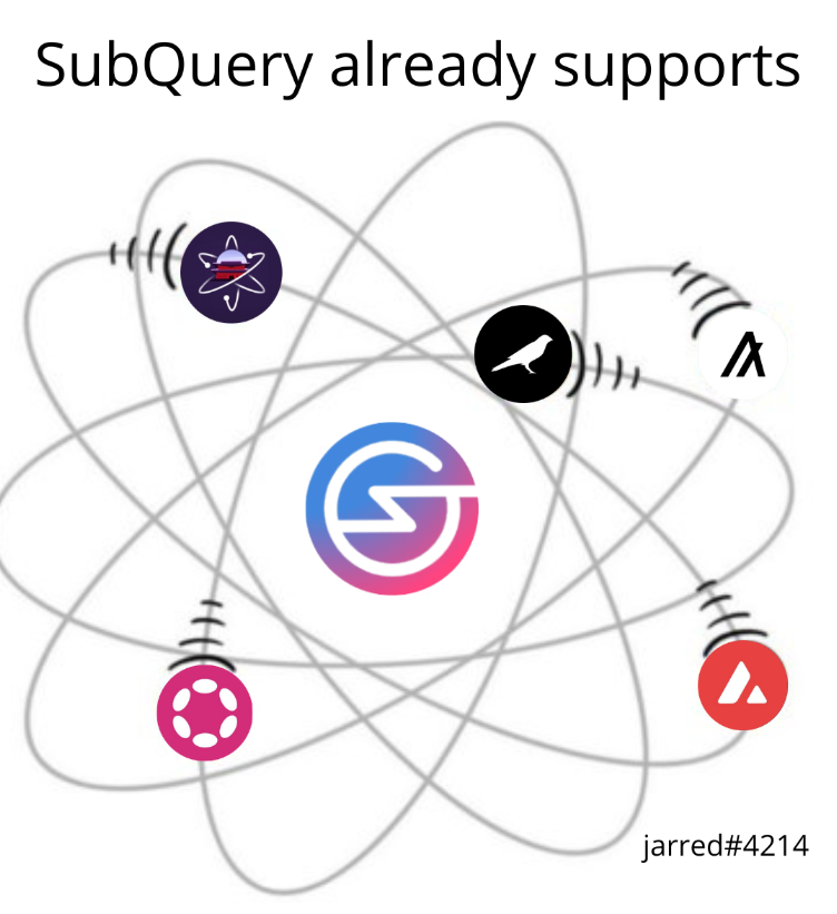 Aleta91863233's tweet photo. SubQuery already supports 
Discord jarred#4214
#SubQueryJuly https://t.co/PdKiW7pcIP