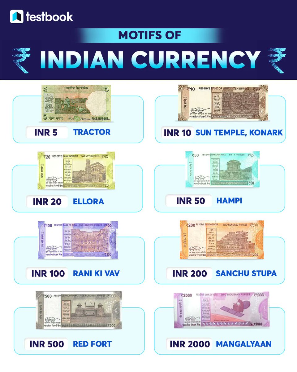 BORN4WIN's tweet photo. Motifs of Indian currency.
#upsc #tspsc #appsc #kpsc #gk
#gpsc #tnpsc #mppsc #gjpsc #gs
(Data courtesy: testbook) https://t.co/94dJHnxzMv