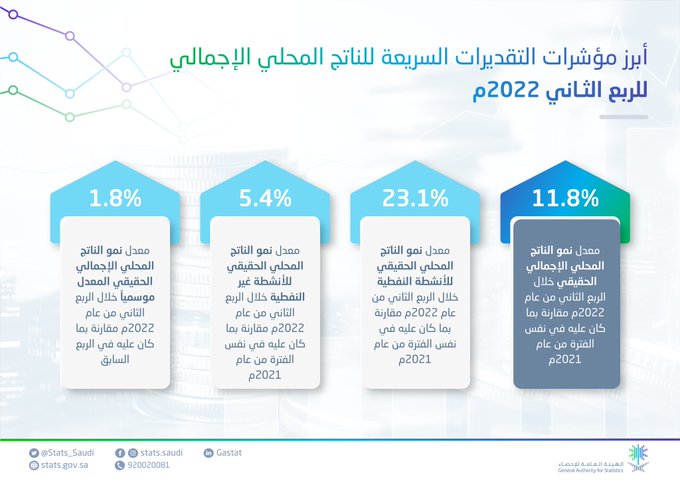 الصورة